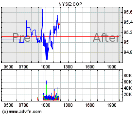 cop premarket