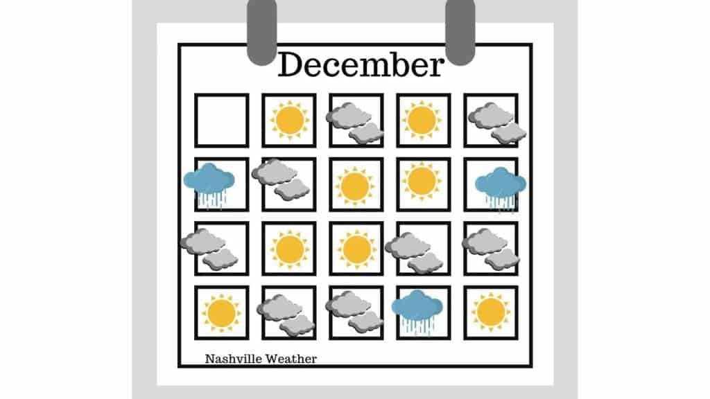 nashville temperature in december