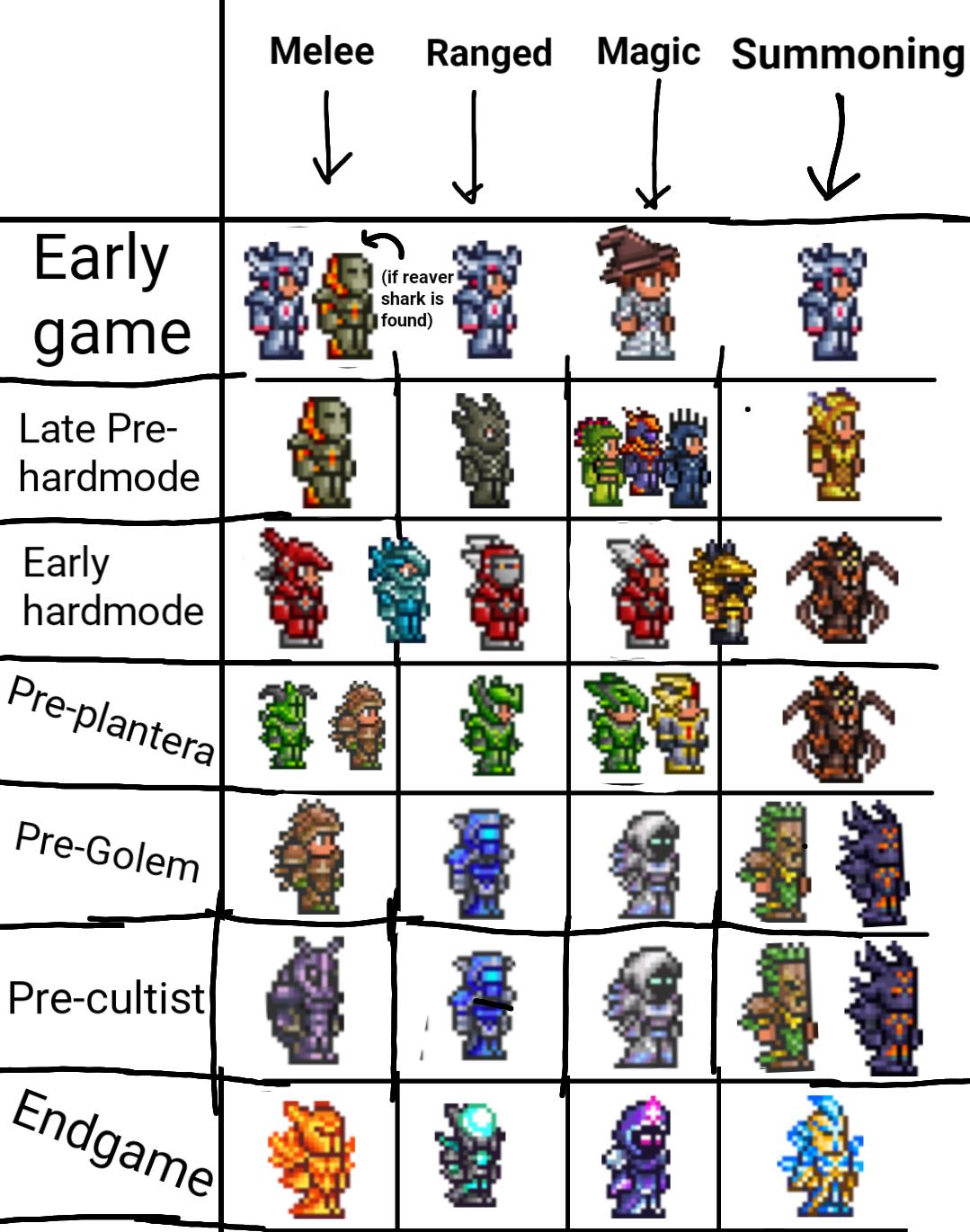 terraria guide class