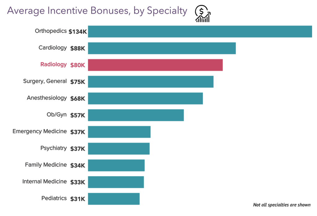 radiologist salary