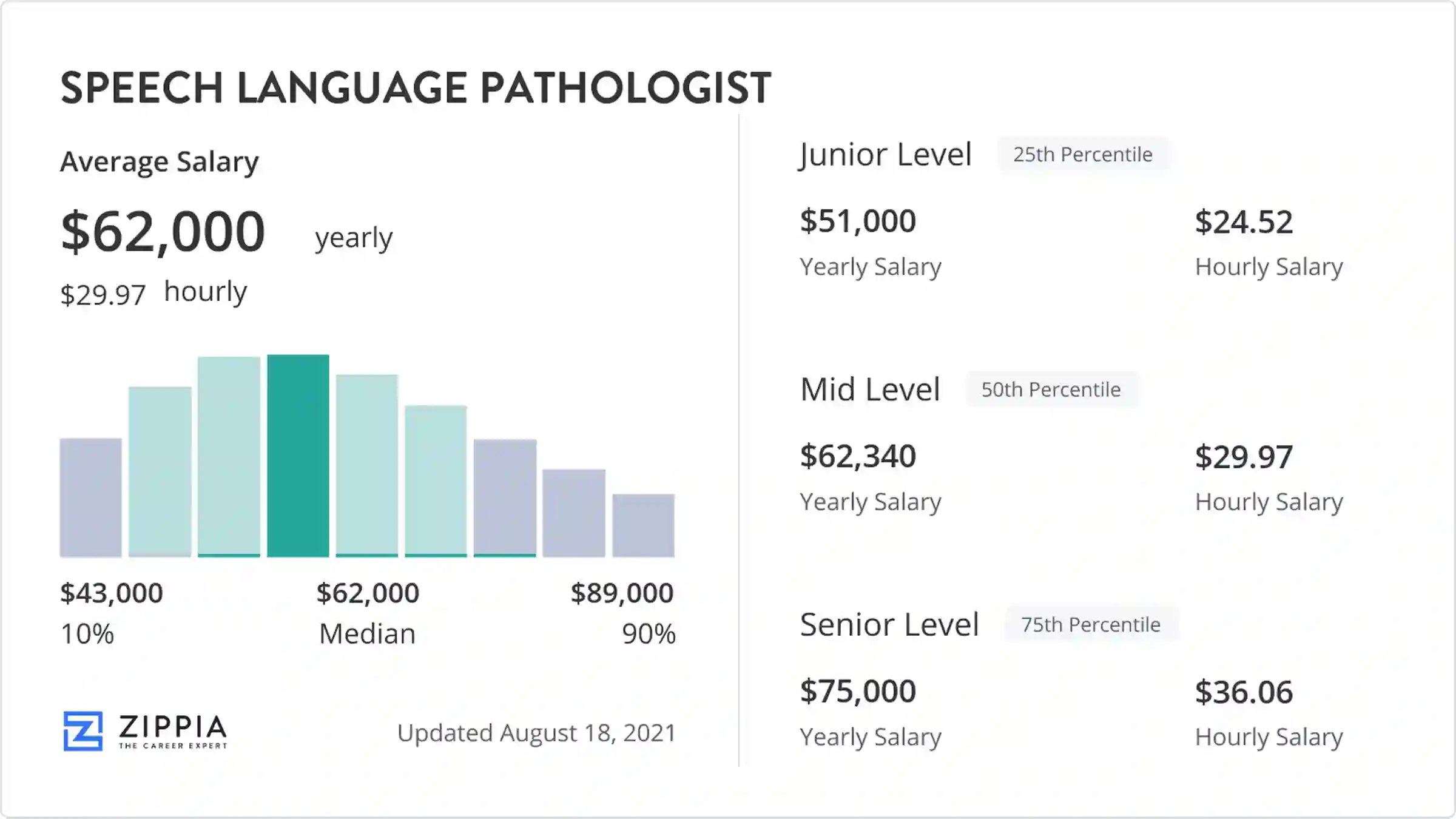 slp salary new jersey