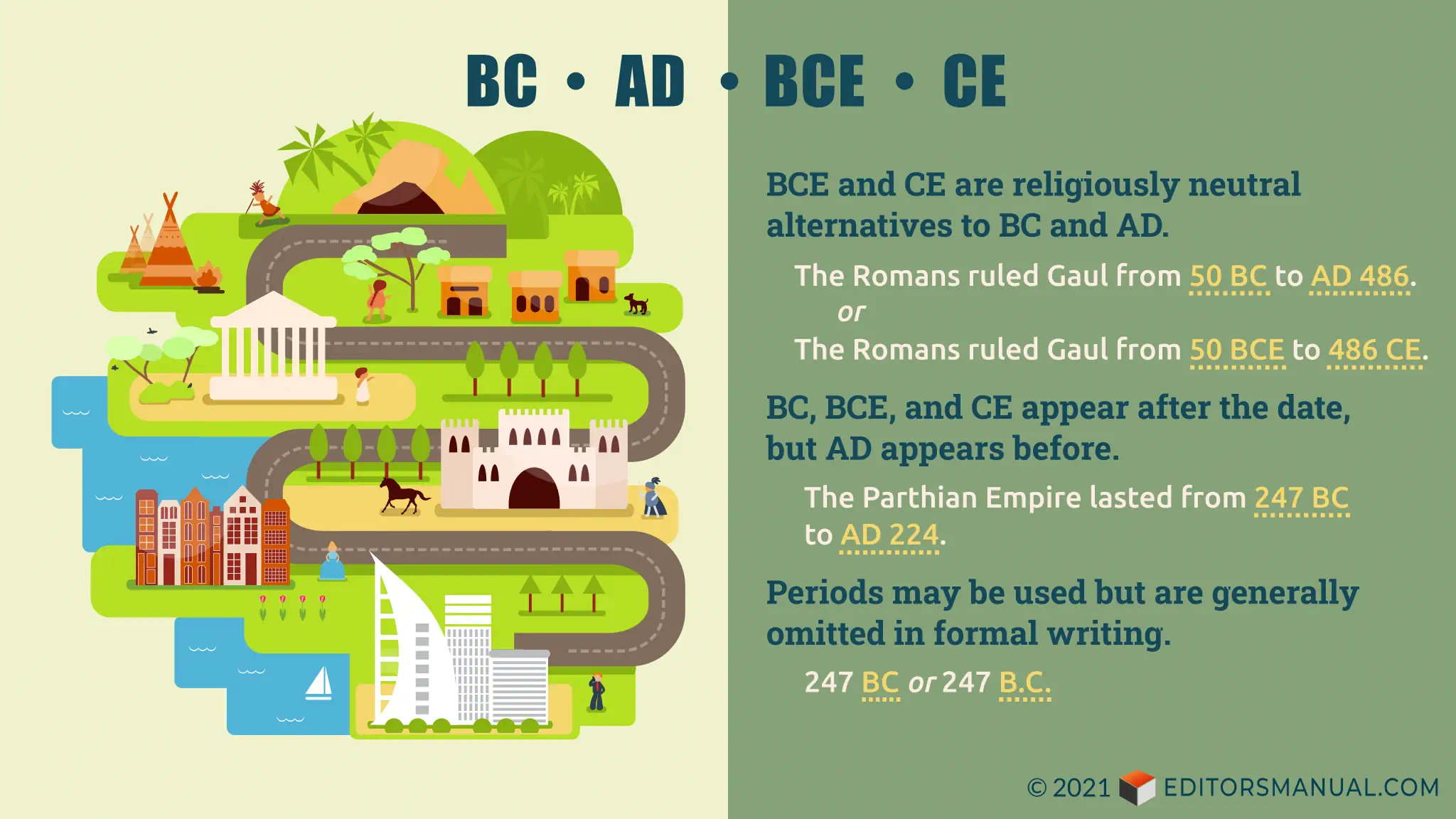 bce and ce meaning