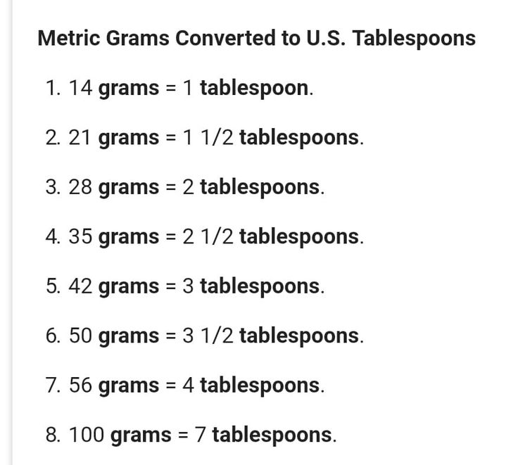 50 grams into tablespoons