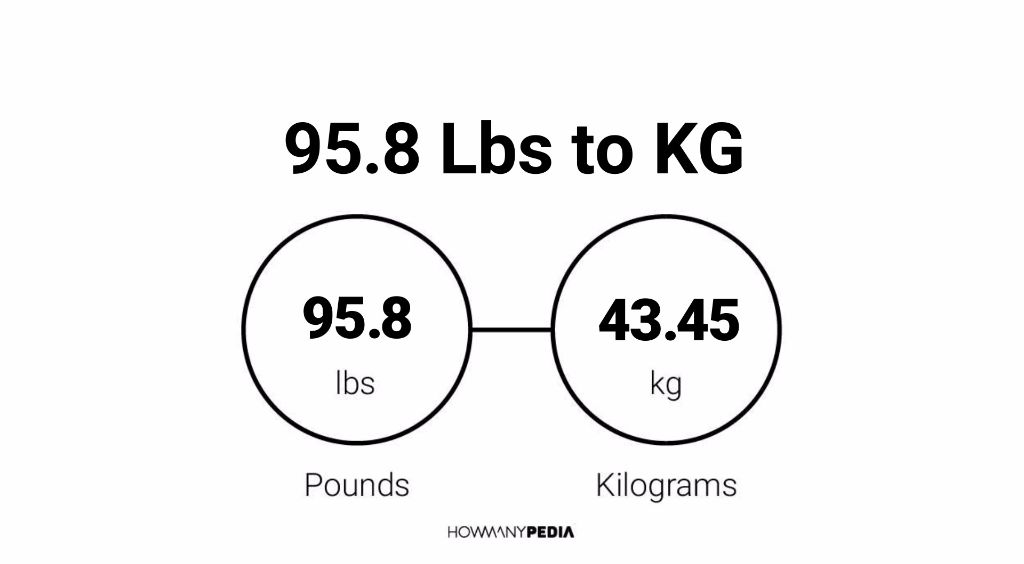 95.8 kg in pounds