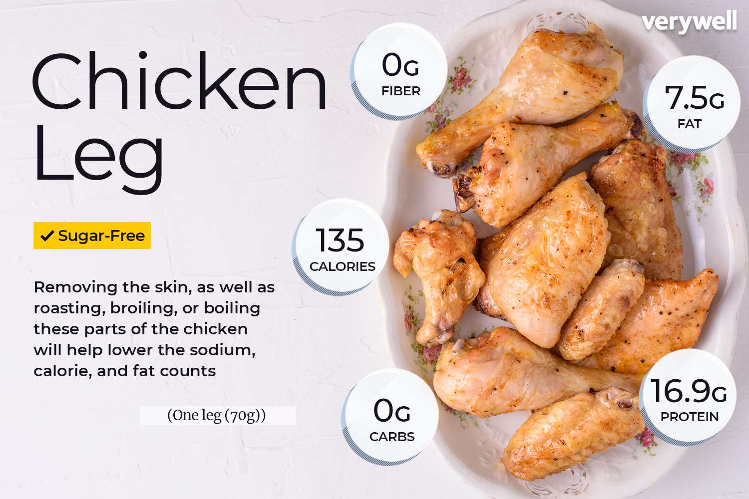 1 chicken wing calories