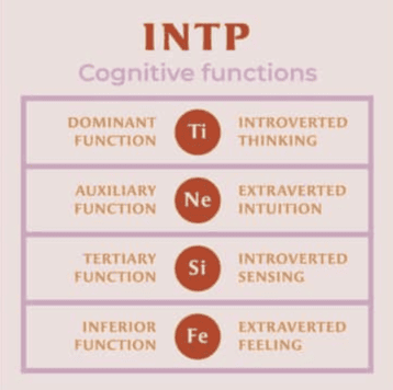 intp best match