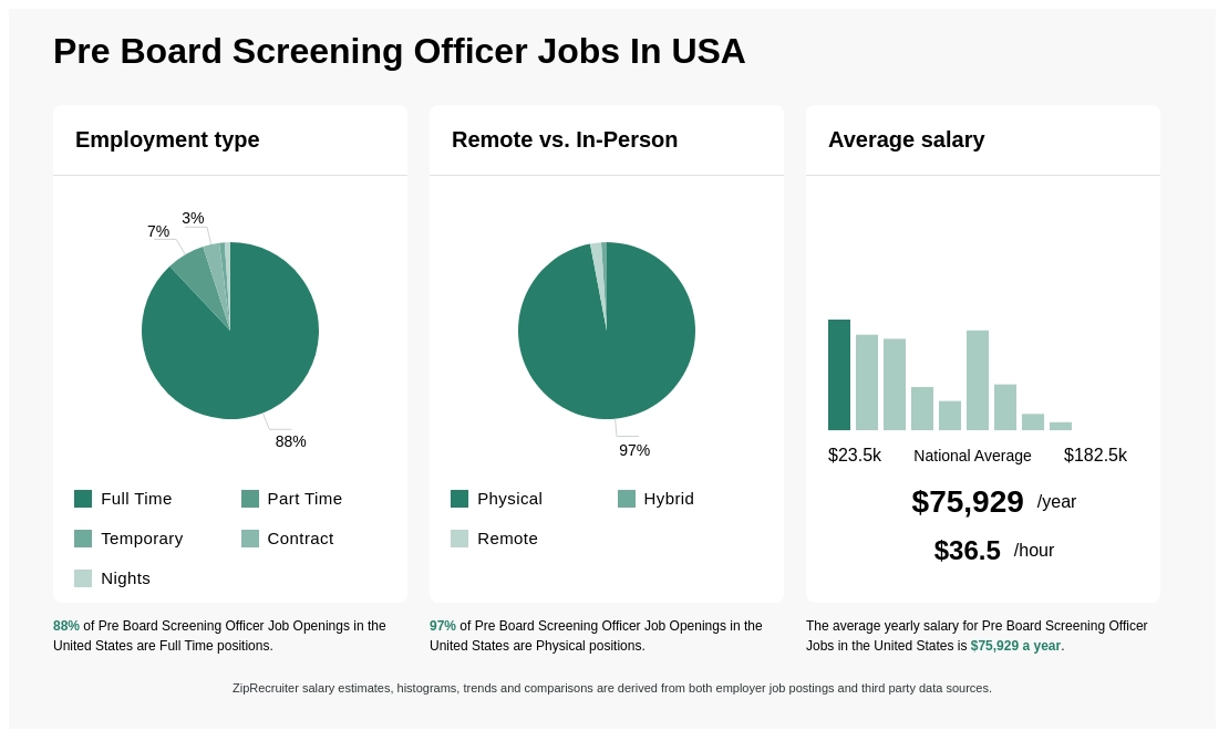 pre board screening officer salary