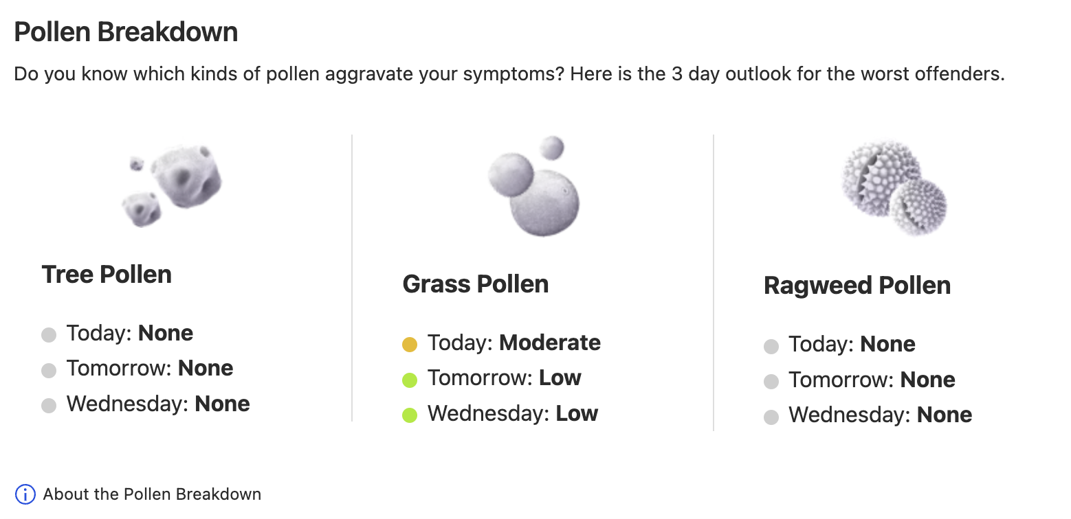 pollen count in bloomington il