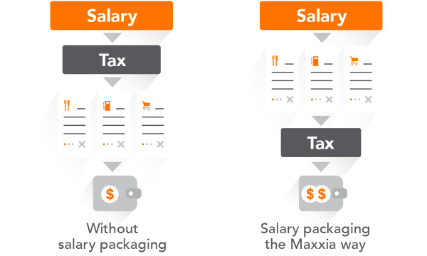 maxima salary packaging