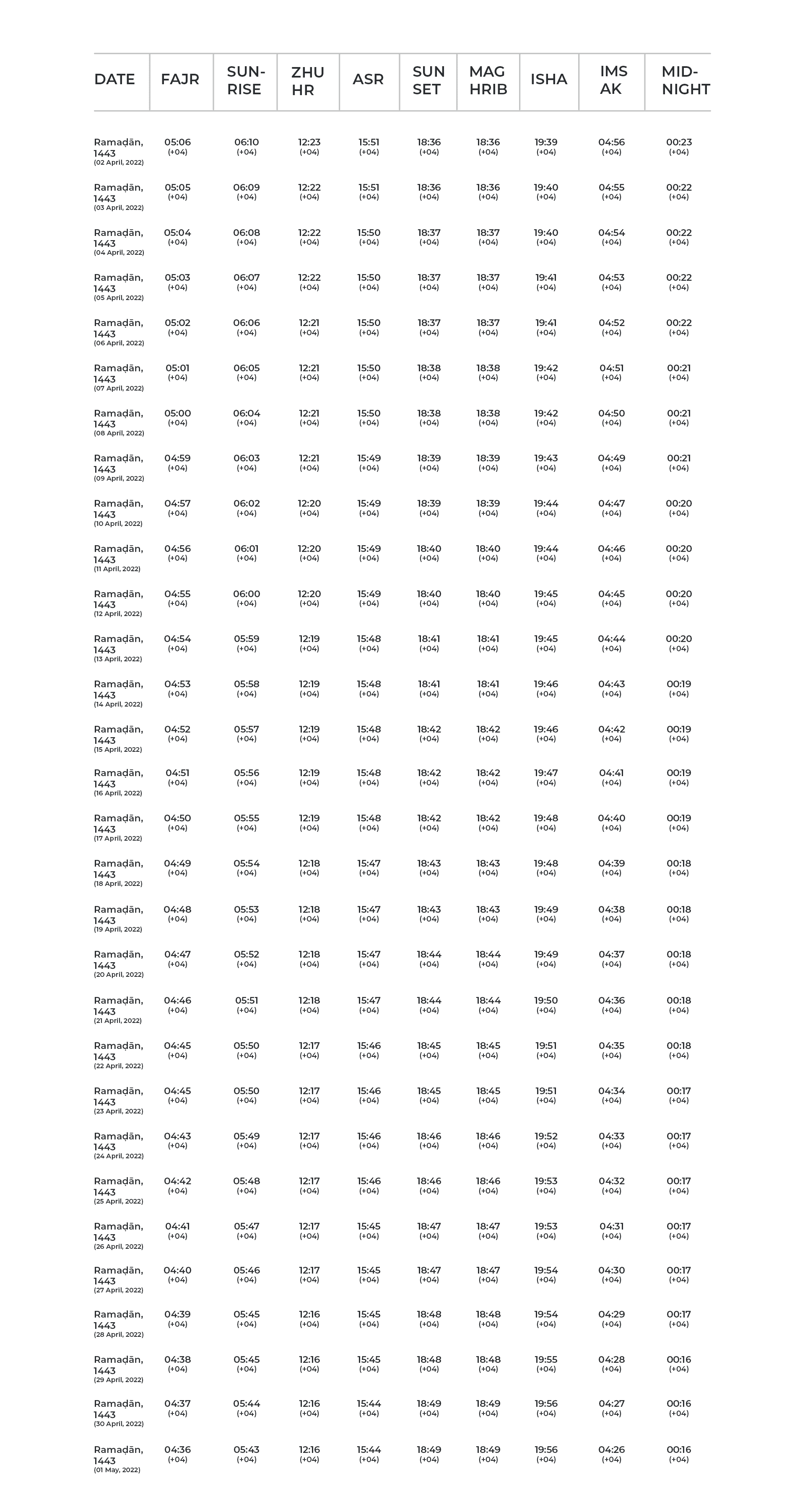 dubai prayer timetable