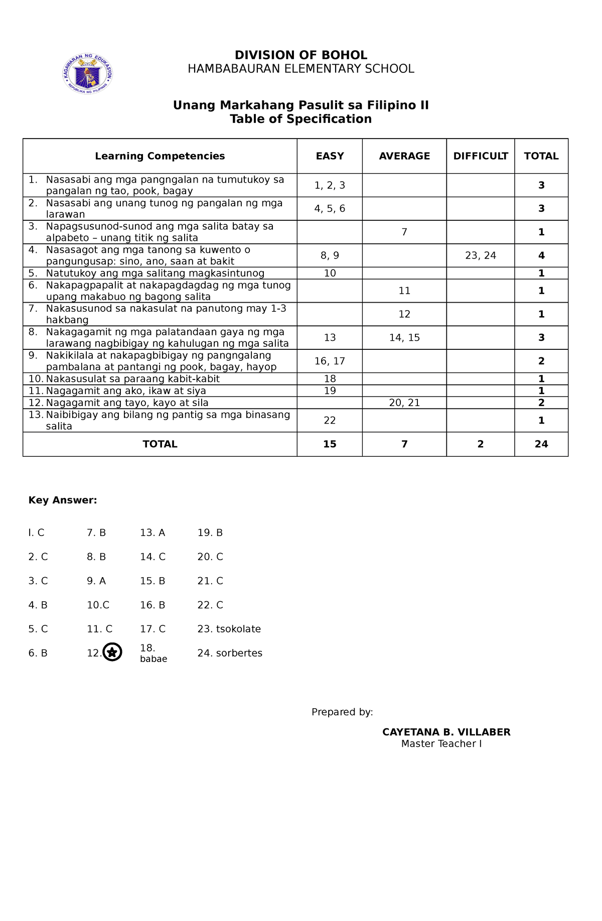 tos in filipino