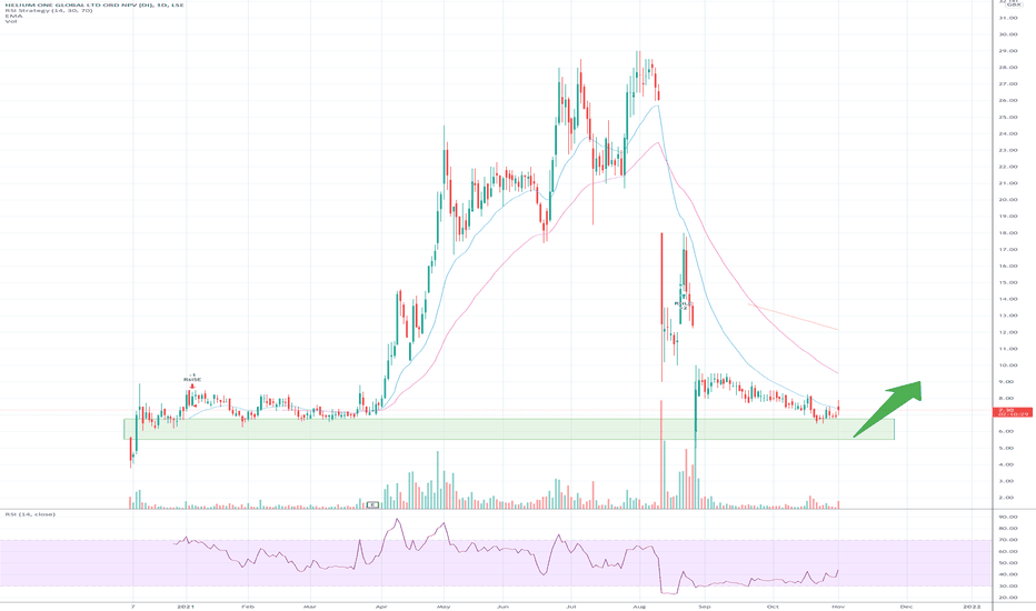 helium one share price chat