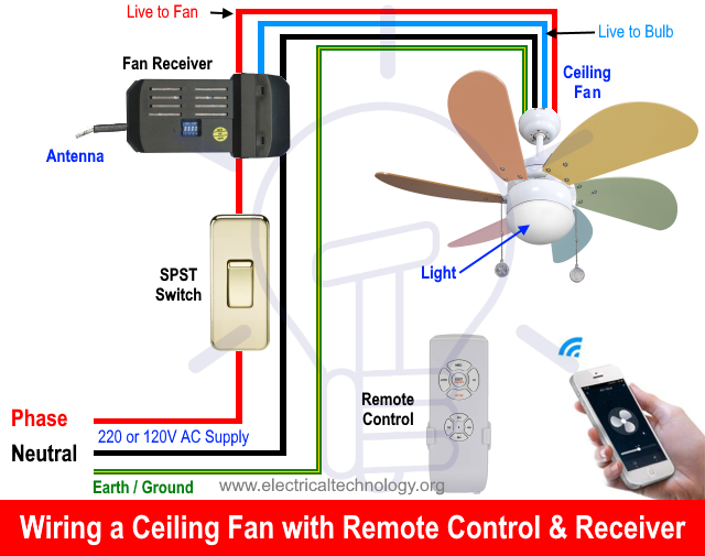 wiring ceiling fan remote
