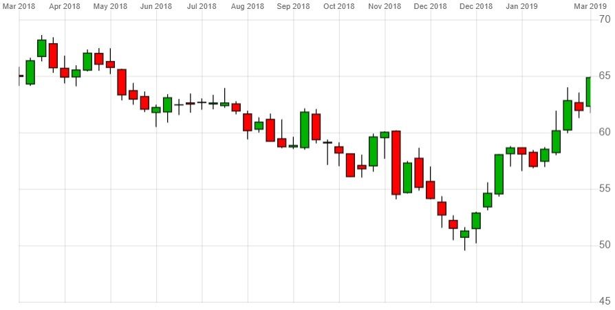 lloy share price