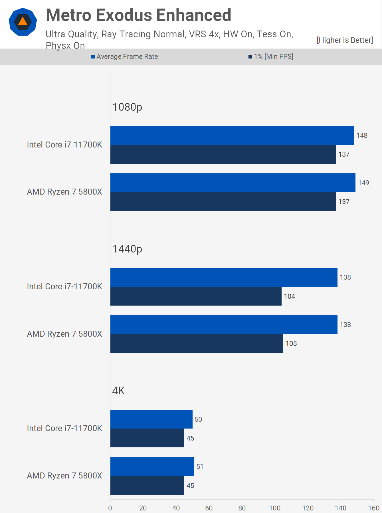 i7 vs ryzen 7