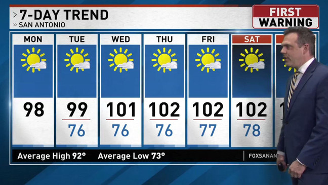 san antonio weather radar 10-day