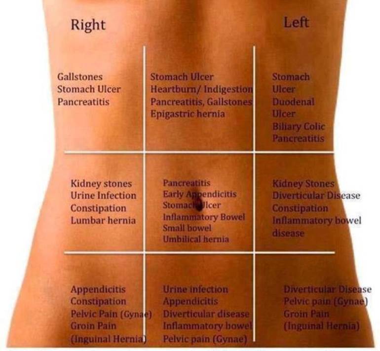 hypogastric pain icd 10