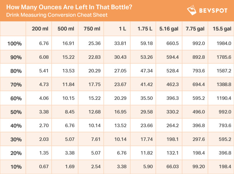 750 ml to oz conversion