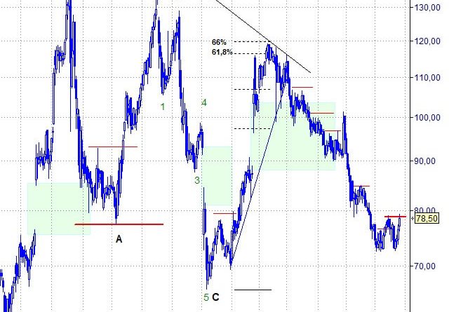 phm bolsa