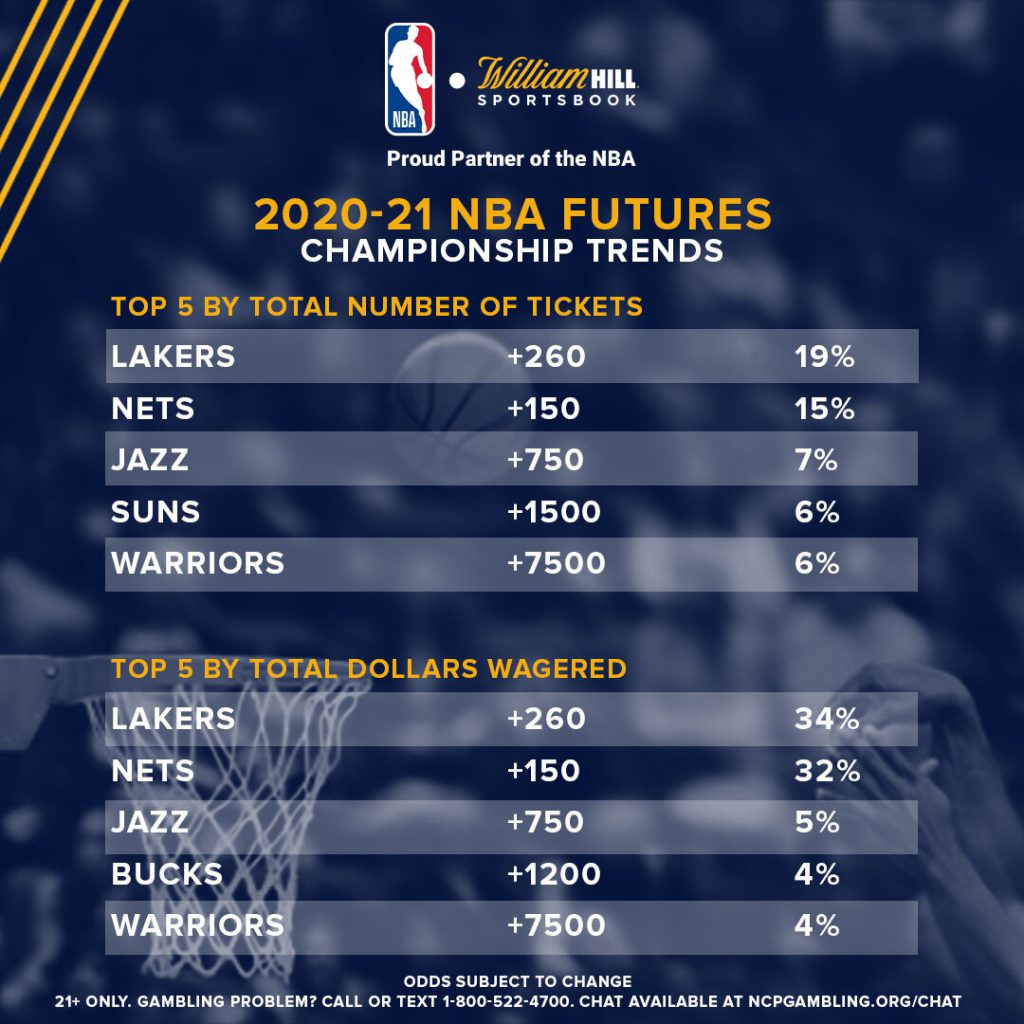 nba finals betting lines