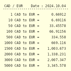 350 cad to eur