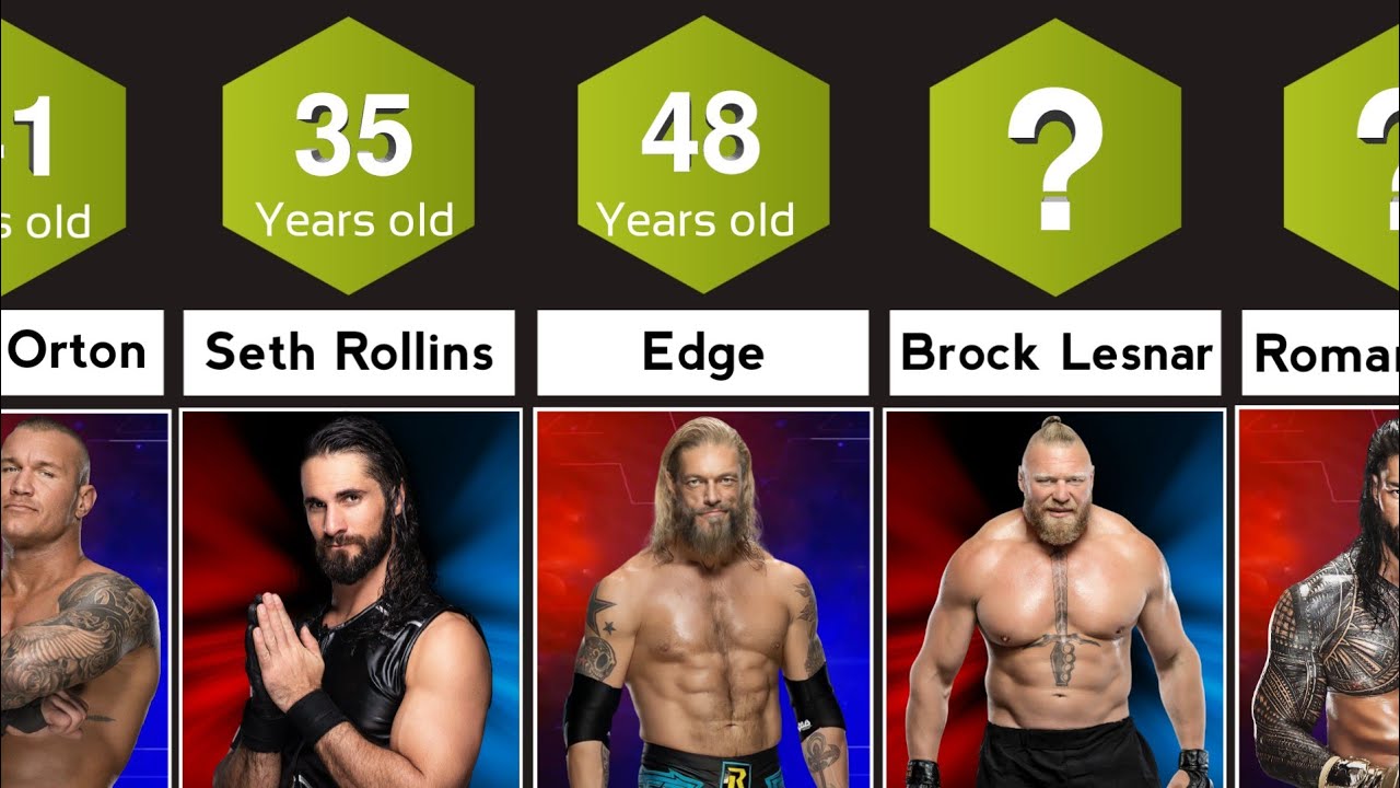 wwe roster age