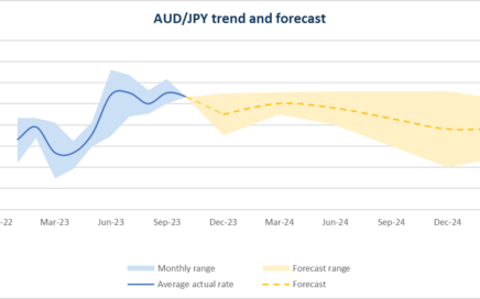 yen to australian dollar converter