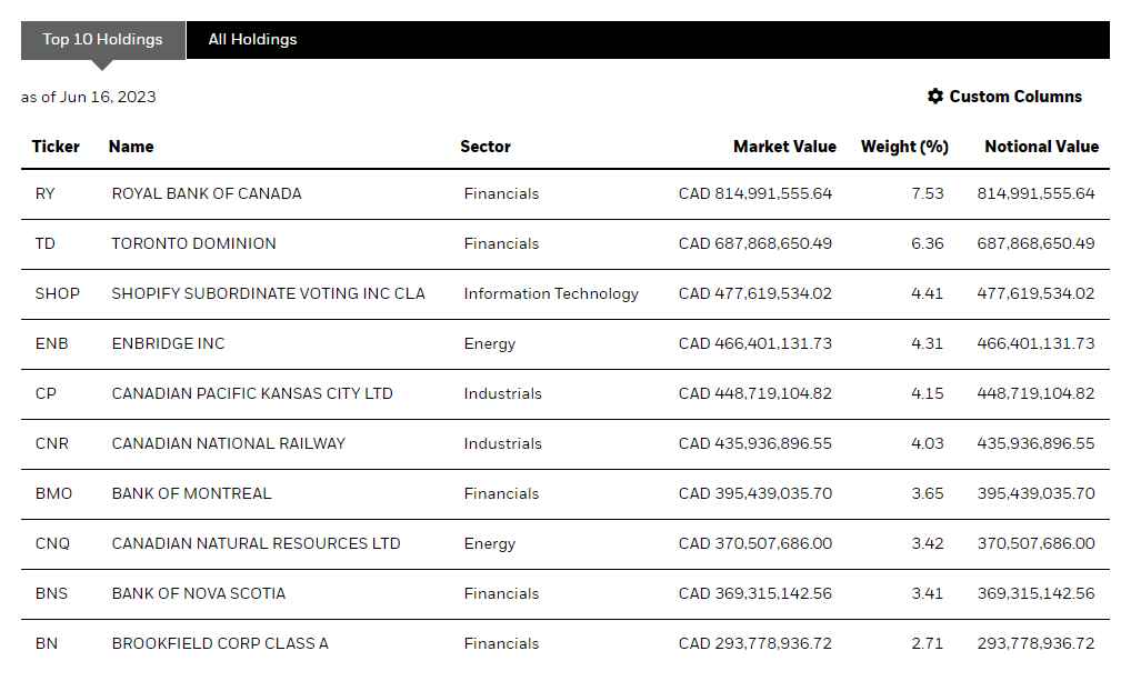 xiu etf