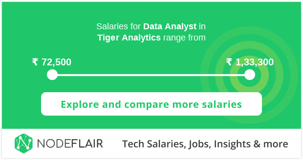 tiger analytics salary