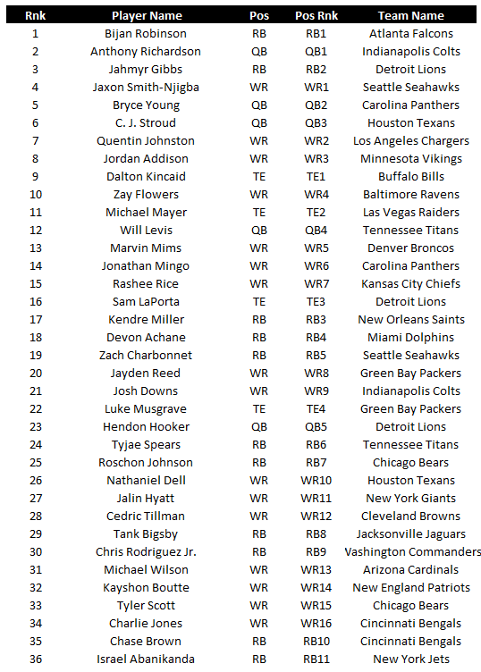 dynasty rookie rankings