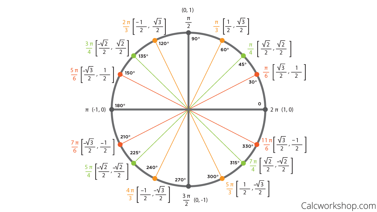 135 degrees to radians