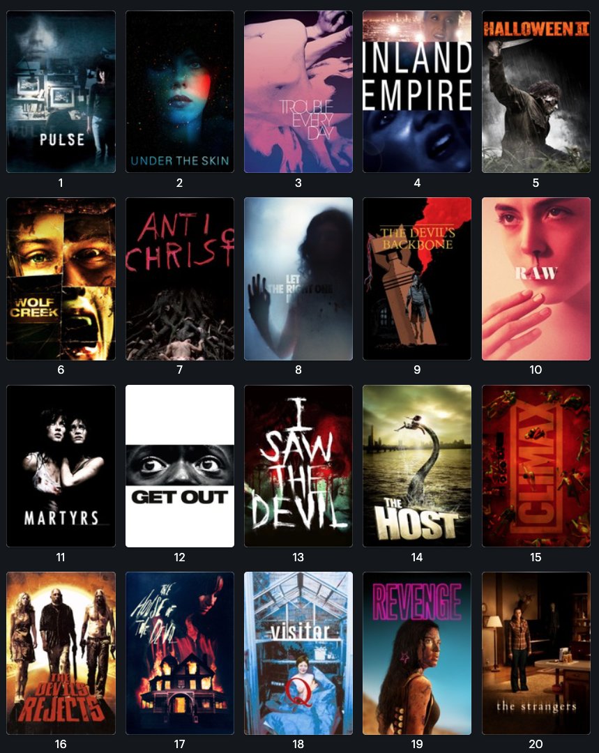 horror movies list