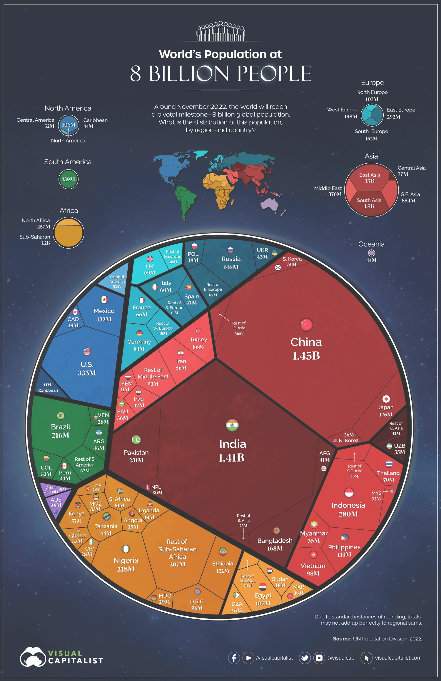 new world population