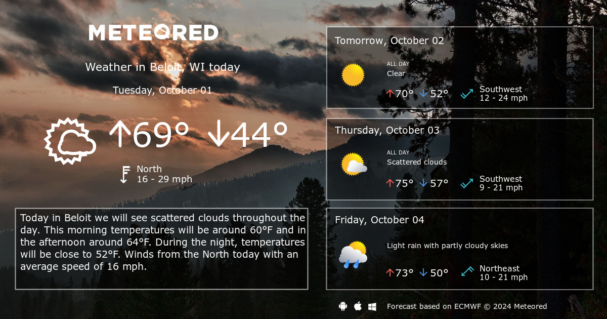 30 day forecast beloit wi