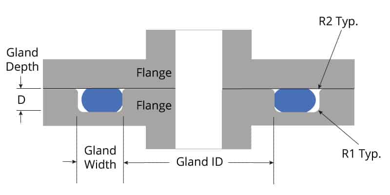 o ring design guide metric