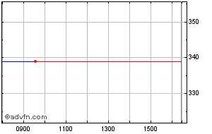 tsb bank share price