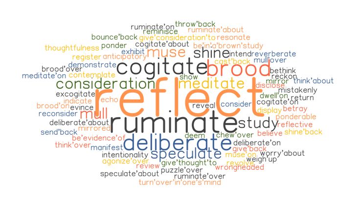 reflection synonyms in english