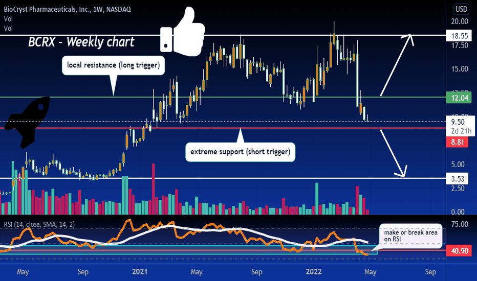 nasdaq bcrx