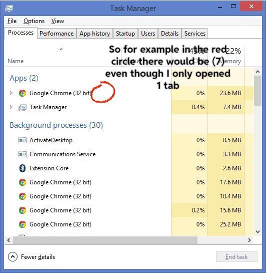 multiple instances of google chrome in task manager