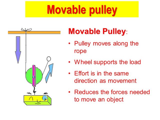 movable pulley examples