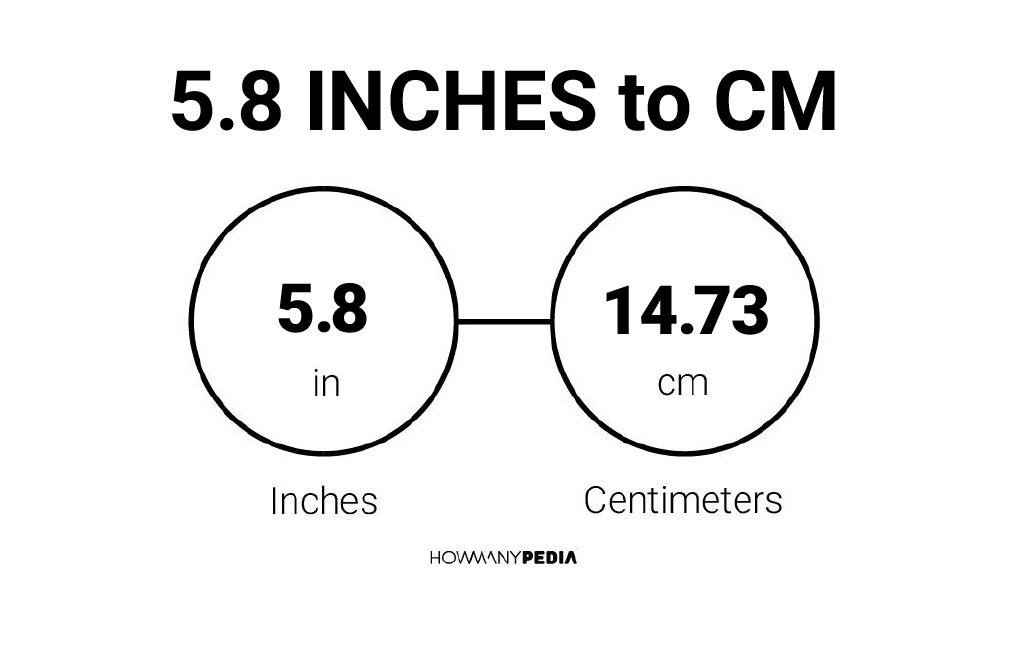 5.8 inch into cm