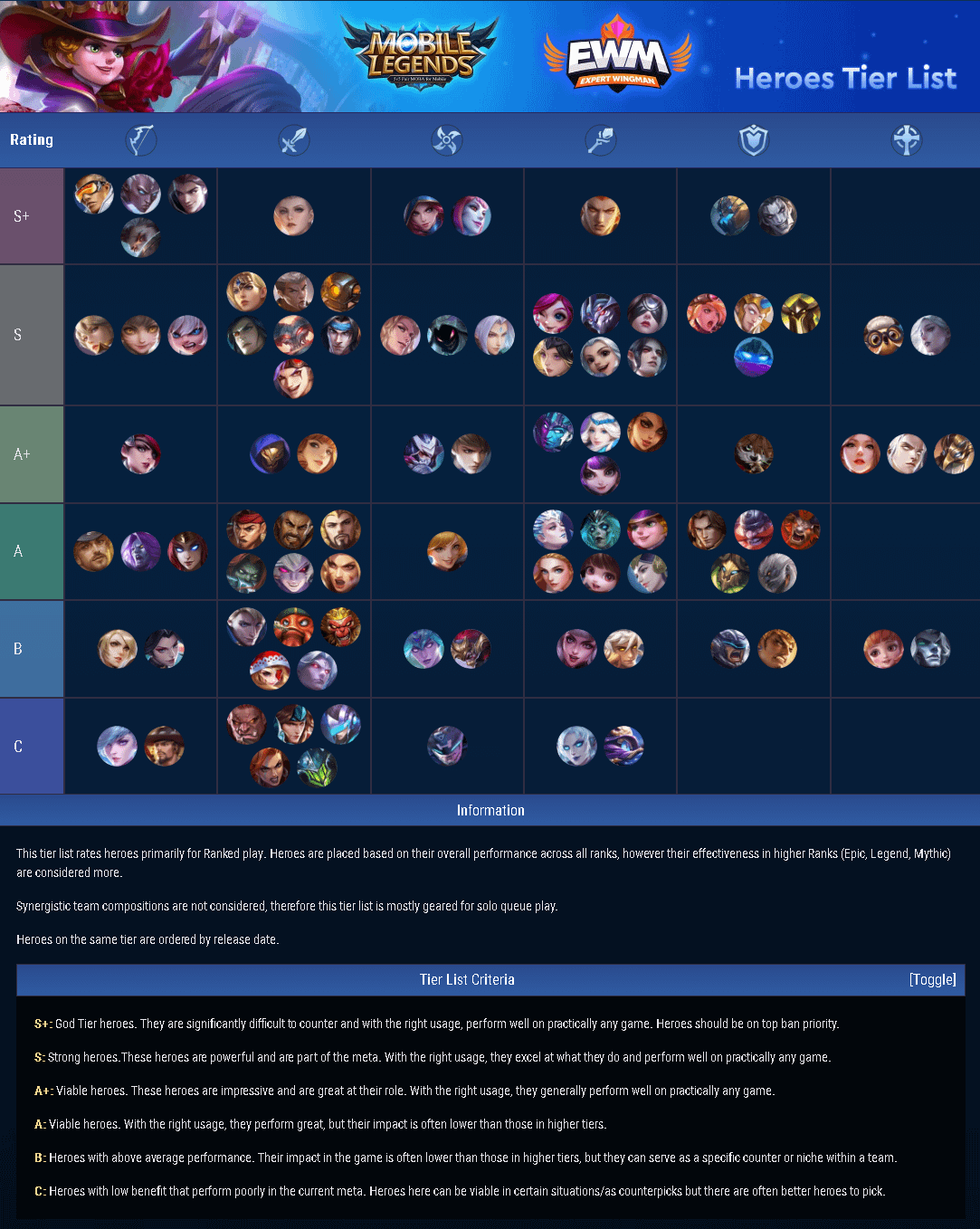 expert wingman tier list