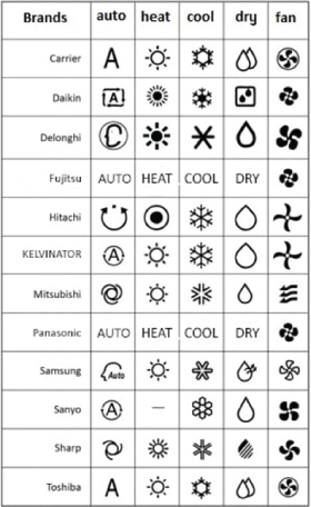 meaning air conditioning symbols explained