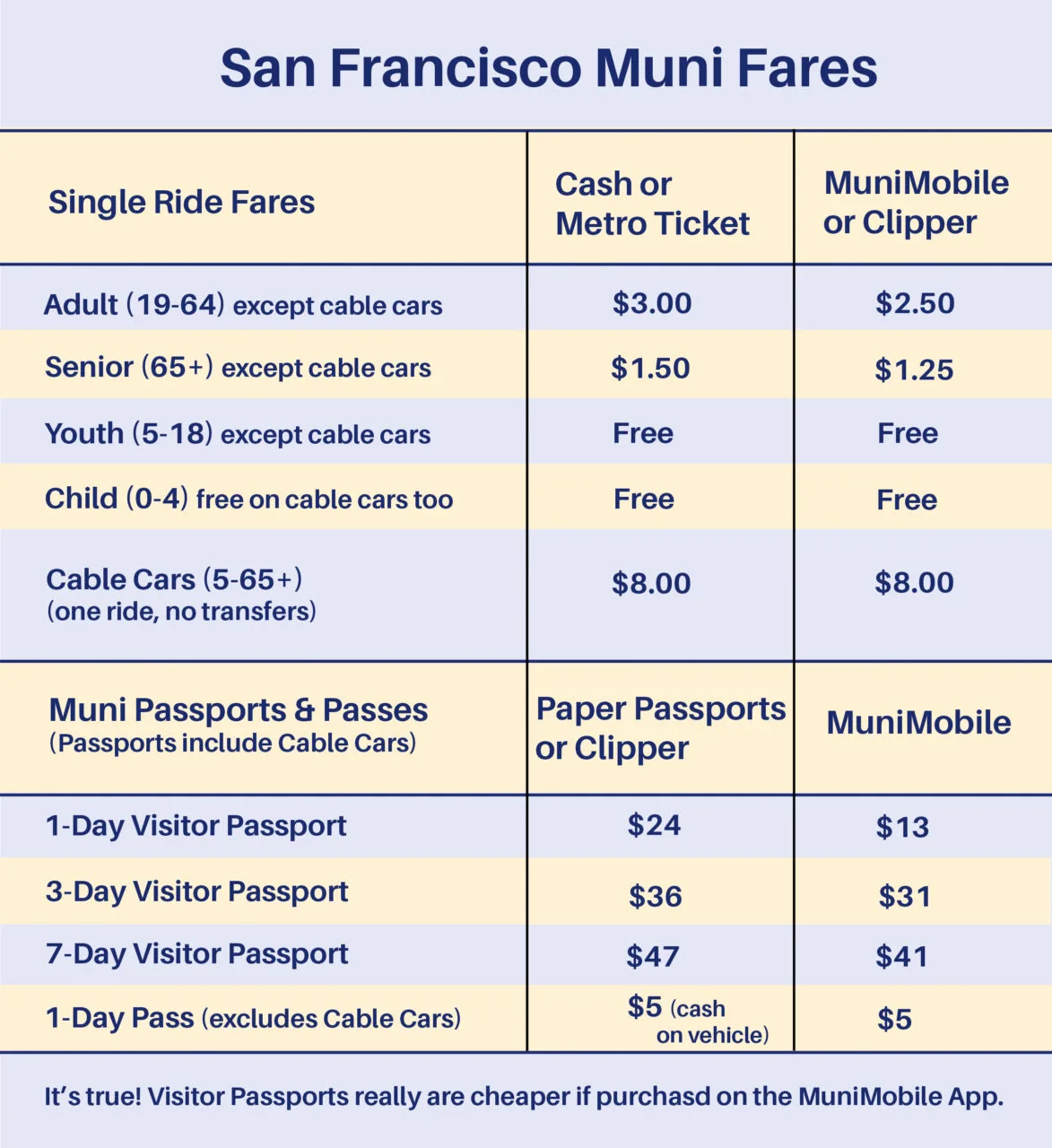 san francisco public transit pass