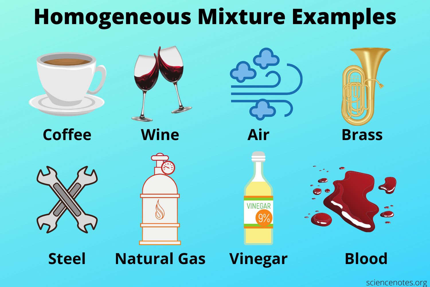 which of the following is an example of homogeneous mixture