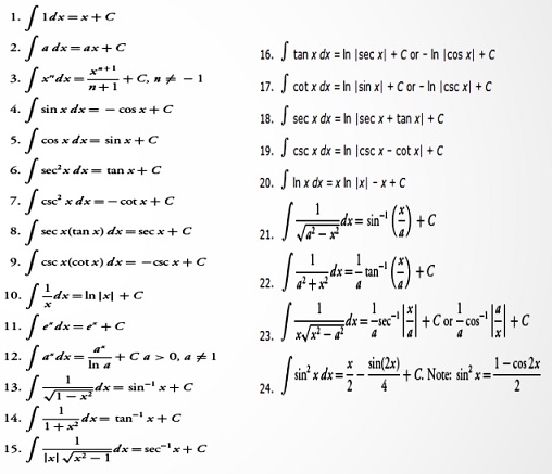 integral calculator step by step