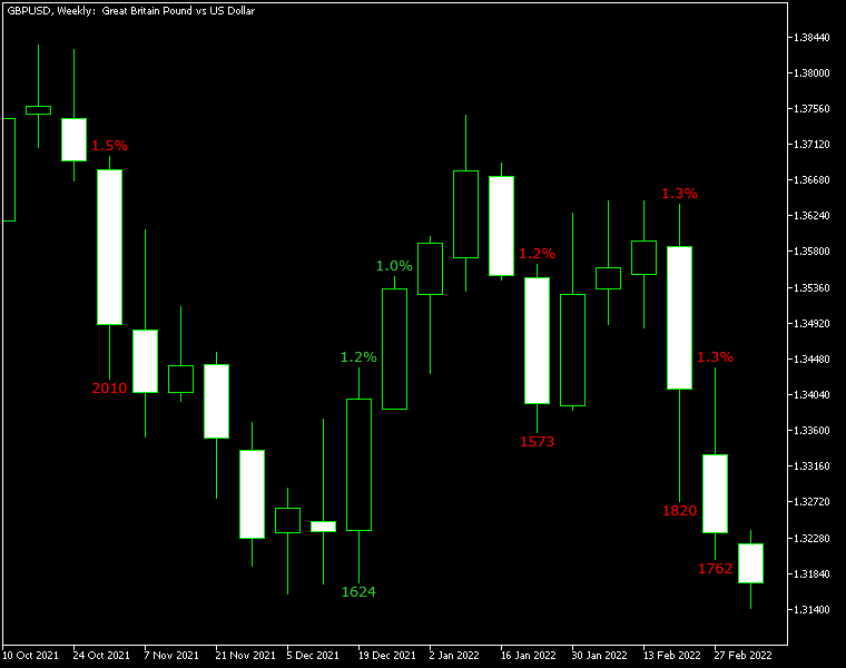 profit loss info indicator mt4