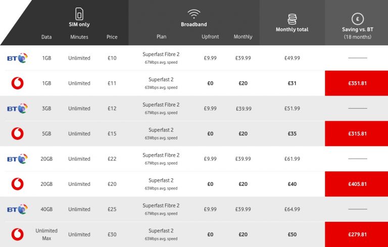 vodafone monthly plan