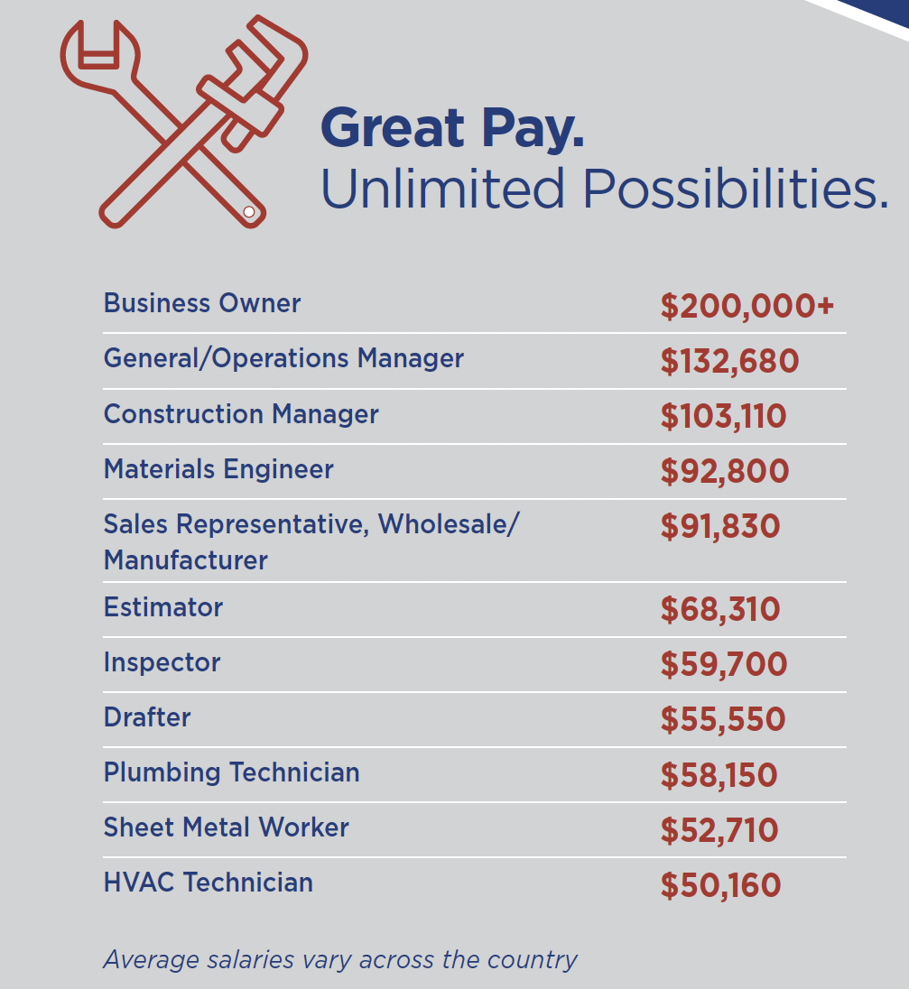 hvac technician salary