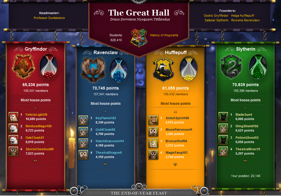 pottermore test free